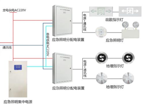 智能疏散系統(tǒng)批發(fā)價格是多少，智能疏散系統(tǒng)的廠家推薦【含價格表】
