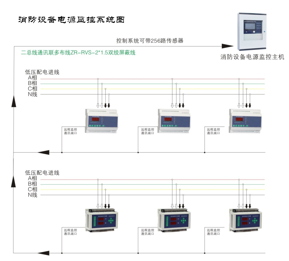 智能疏散系統(tǒng)非集中控制型和集中控制型之間什么區(qū)別呢？2022智能疏散系統(tǒng)知識(shí)大全