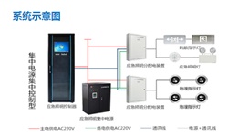 智能疏散系統(tǒng)廠家有哪些？智能疏散系統(tǒng)廠家推薦