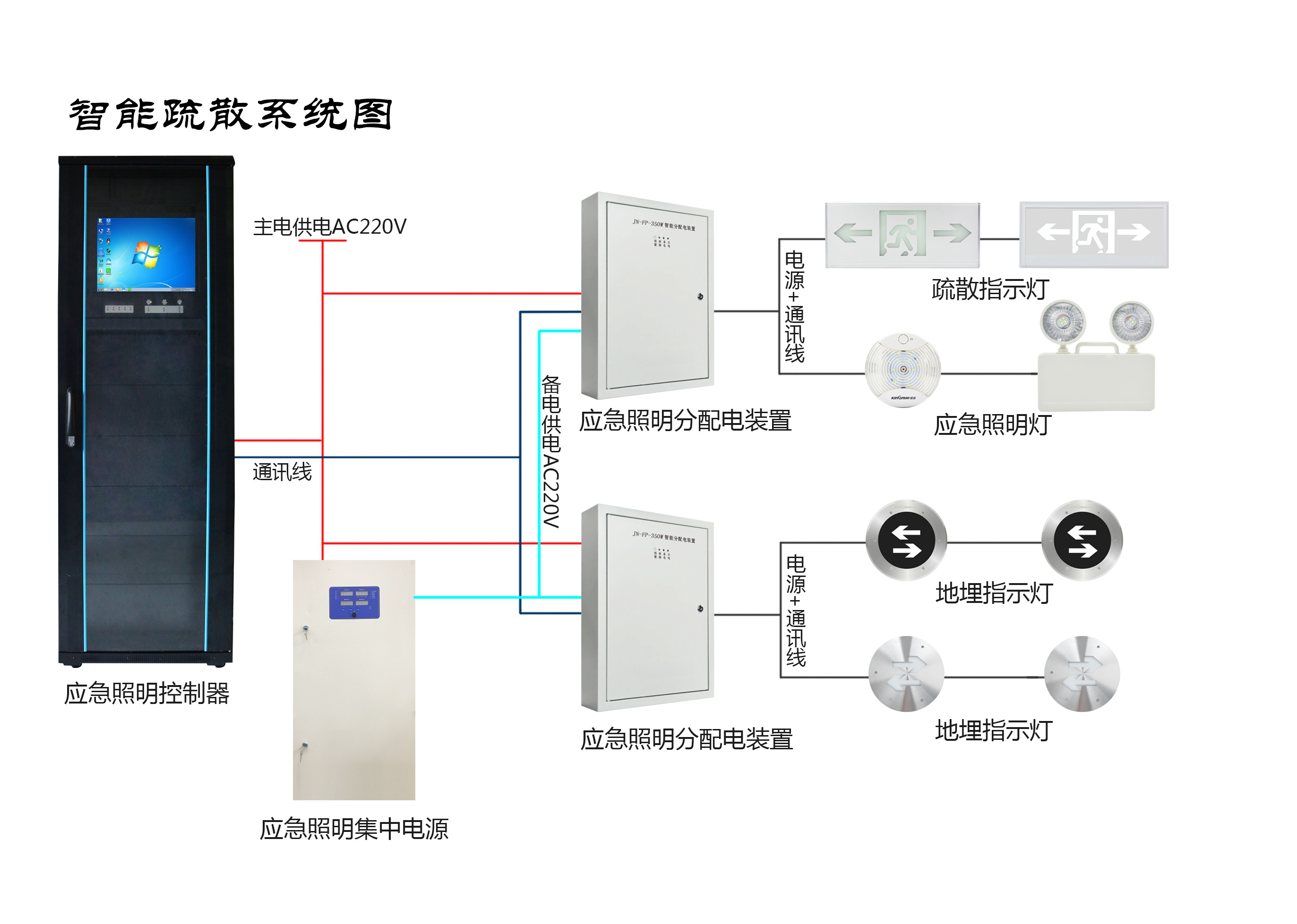 兩會(huì)新熱點(diǎn)，2019年的智慧消防行業(yè)將有哪些新發(fā)展？