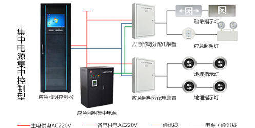 什么是消防應(yīng)急照明和疏散指示系統(tǒng)？看完本篇文章你就知道了